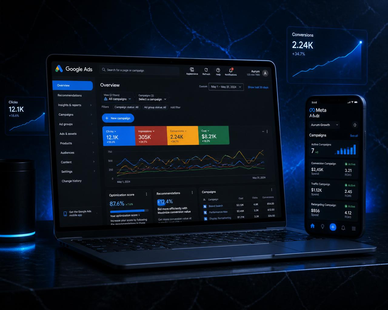 Dashboard de Google Ads e Meta Ads com gráficos de crescimento